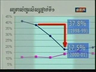 TVK Khmer News- 28 July 2009-1