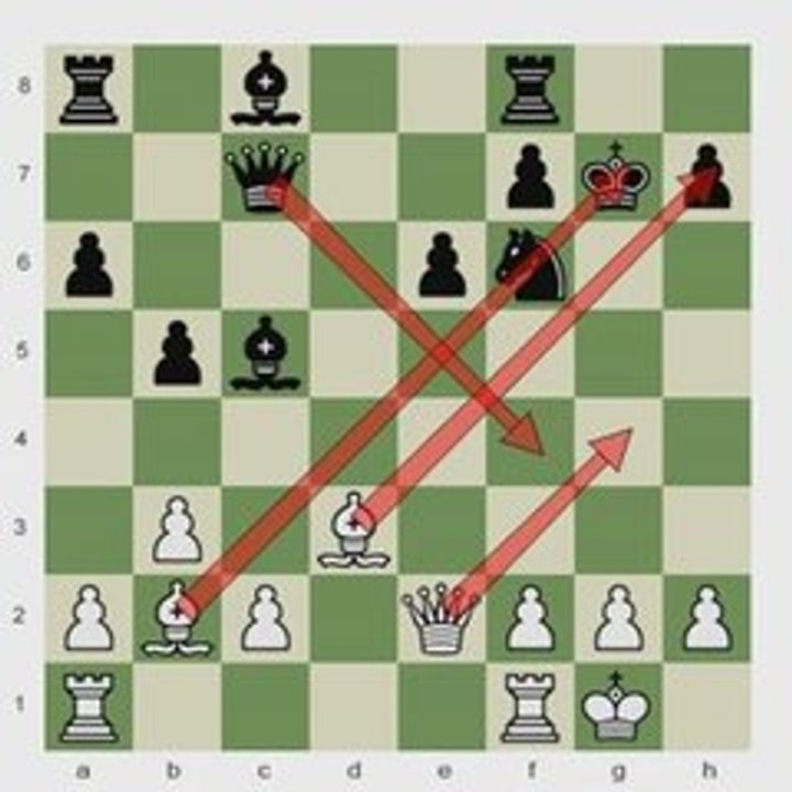 Chess.com: Practical Defense 6
