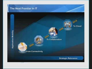 A Novel Approach to Cloud Networking.