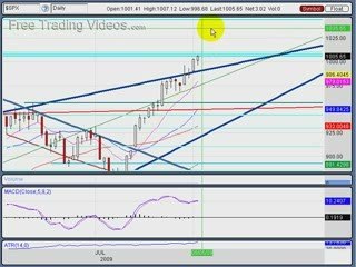 August 4, 09 : Stock Trading using Technical Analysis