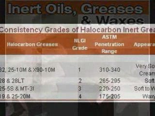 Halocarbon.com Pioneering Solutions in Fluorochemicals