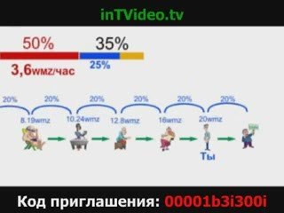 Заработать в интернете деньги