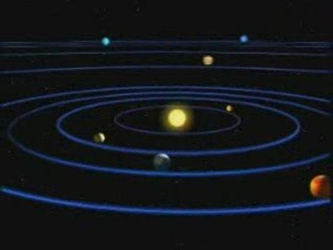 Science : Orbites - Coran Miracles
