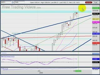 August 5, 09 Stock Trading Technical Analysis