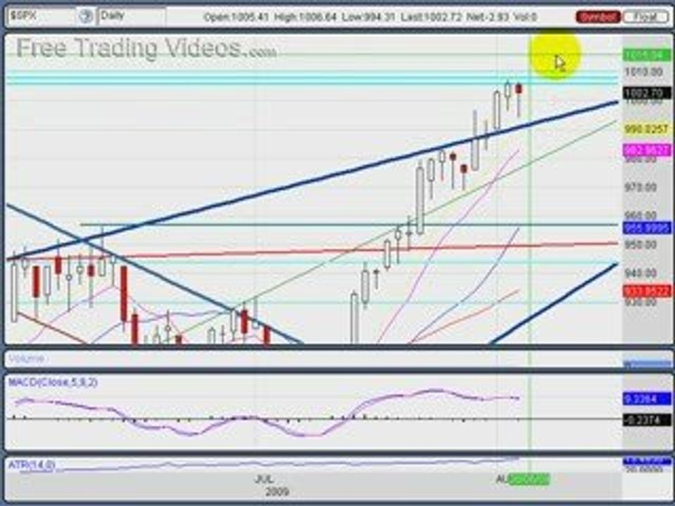 August 5, 09 Stock Trading Technical Analysis