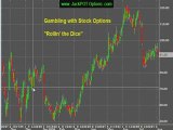 Gambling with Stock Options - How to Score and Net Profit