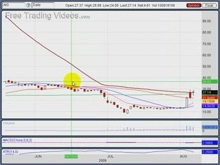 August 7, 09 Stock Trading using Technical Analysis