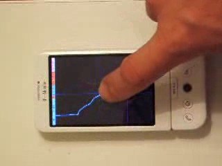 htc g1 bad touch screen