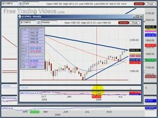 August 9, 09: Weekend Stock Trading Edition