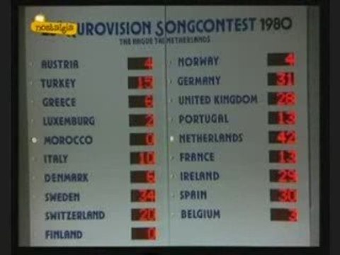 AJDA PEKKAN PETROL ile ülkelerden aldığımız puanlar