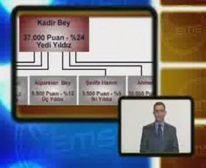 Erol Marketing Sistem Tanıtım Videosu Erol Tekstil video