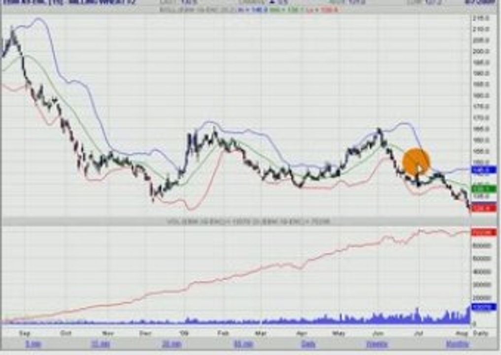 BLE EURONEXT 09.08.09