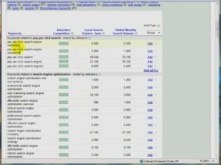 How To Get Keywords That Google Thinks Are Highly Relevant