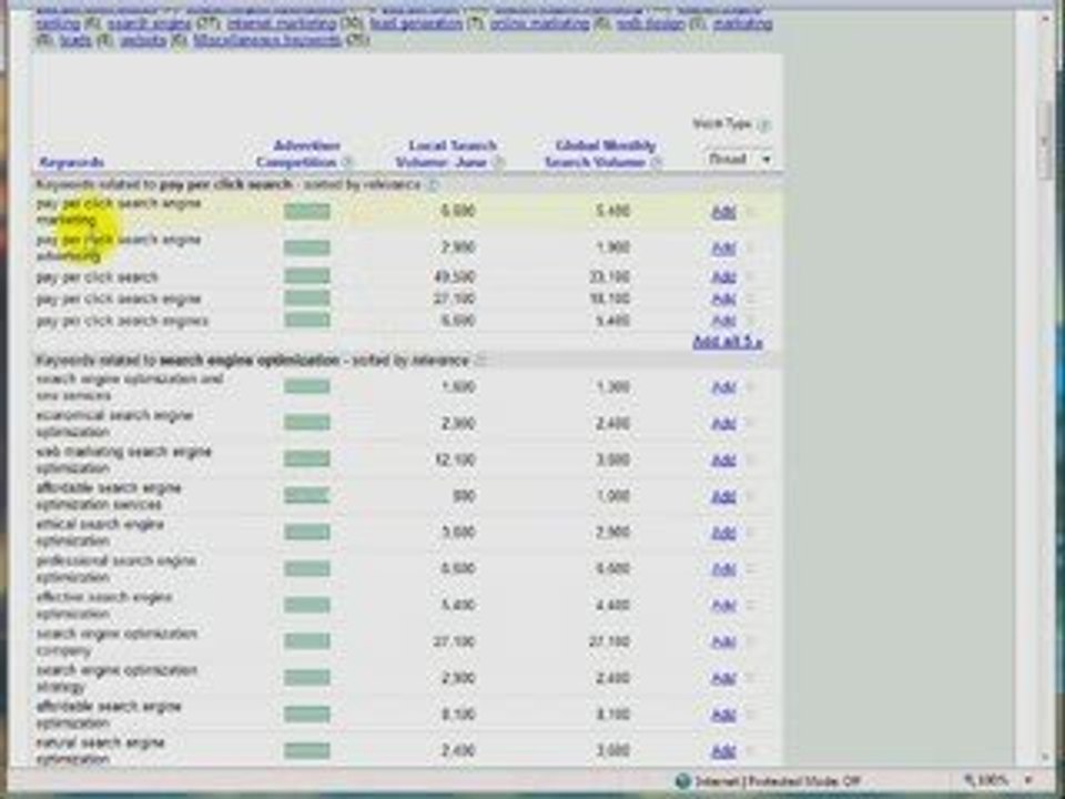 How To Get Keywords That Google Thinks Are Highly Relevant