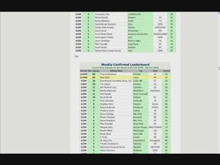 How To Make Money Online Working From Home ($400+ Day Proof)