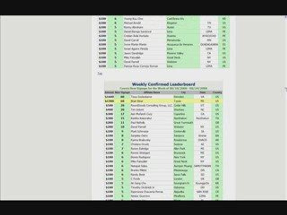 How To Make Money Online Working From Home ($400+ Day Proof)