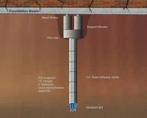 The Best Foundation Repair Method_Patriot Bit