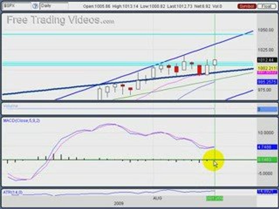 August 13, 09 Stock Trading using Technical Analysis