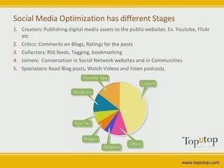 Social Media Optimization