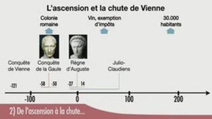 La Mosaïque de St-Romain-en-Gal