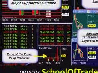 Futures Day Trading, market CommentarySchooloftrade.com