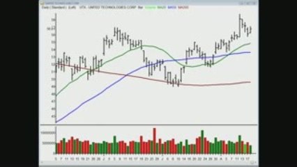 TraderInsight.com Stocks and Sectors on the Radar: August 19