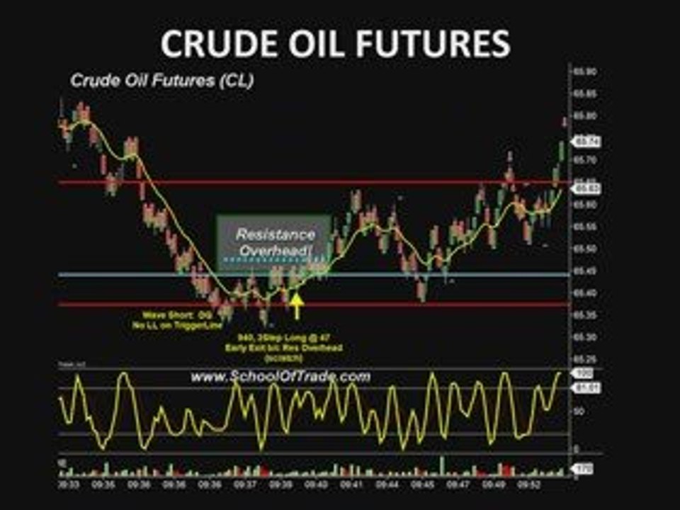 Futures  Trade August Trade Results, Still Taking Profits.