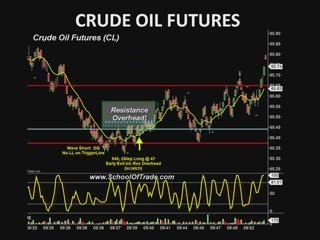 Futures  Trade August Trade Results, Still Taking Profits.