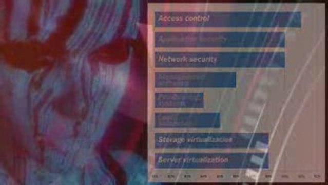 F5 Cloud Computing video