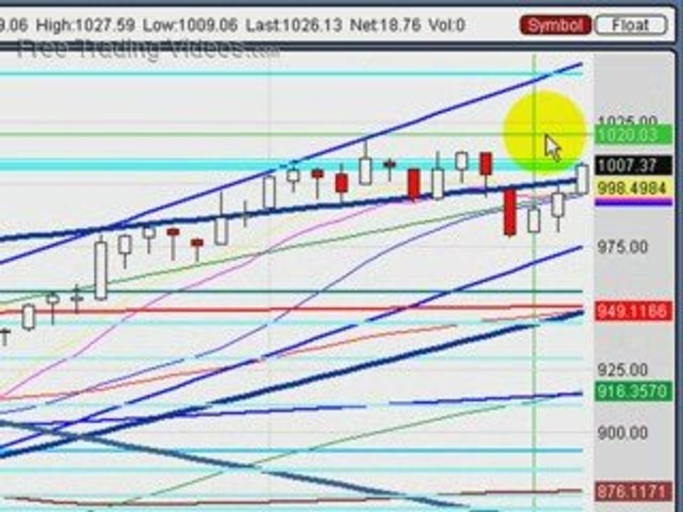 August 21, 09 Stock Trading using Technical Analysis