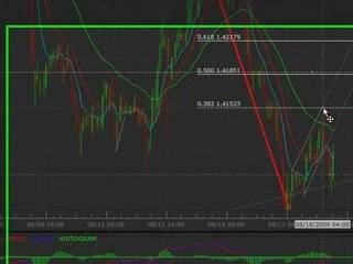 How to Spot Forex Trend Channels  Fibonacci Retracements #2