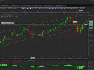 How to Spot Forex Trend Channels  Fibonacci Retracements #1