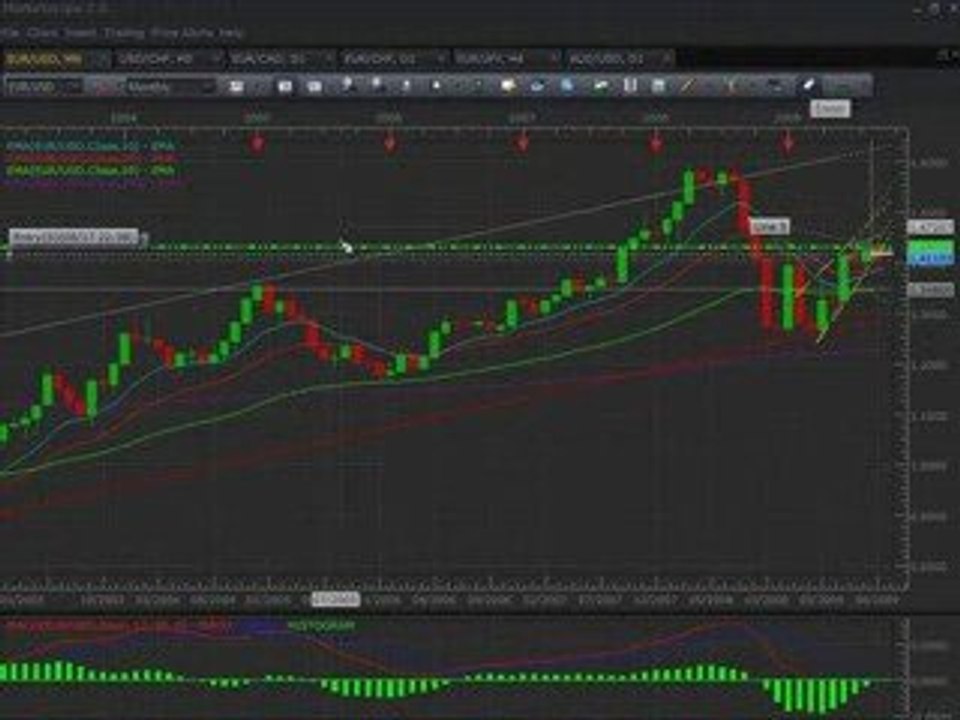 How to Spot Forex Trend Channels  Fibonacci Retracements #1