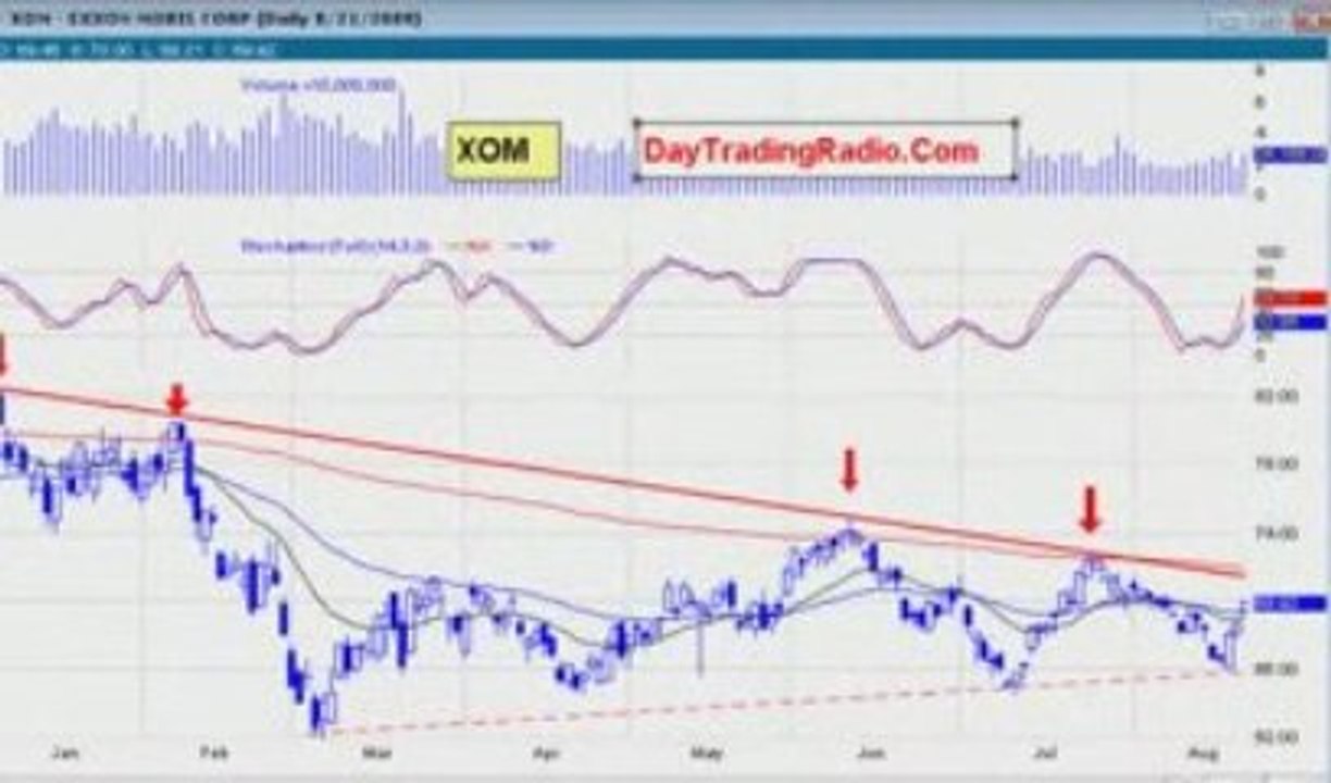 How to Find Stocks Using Finviz.com