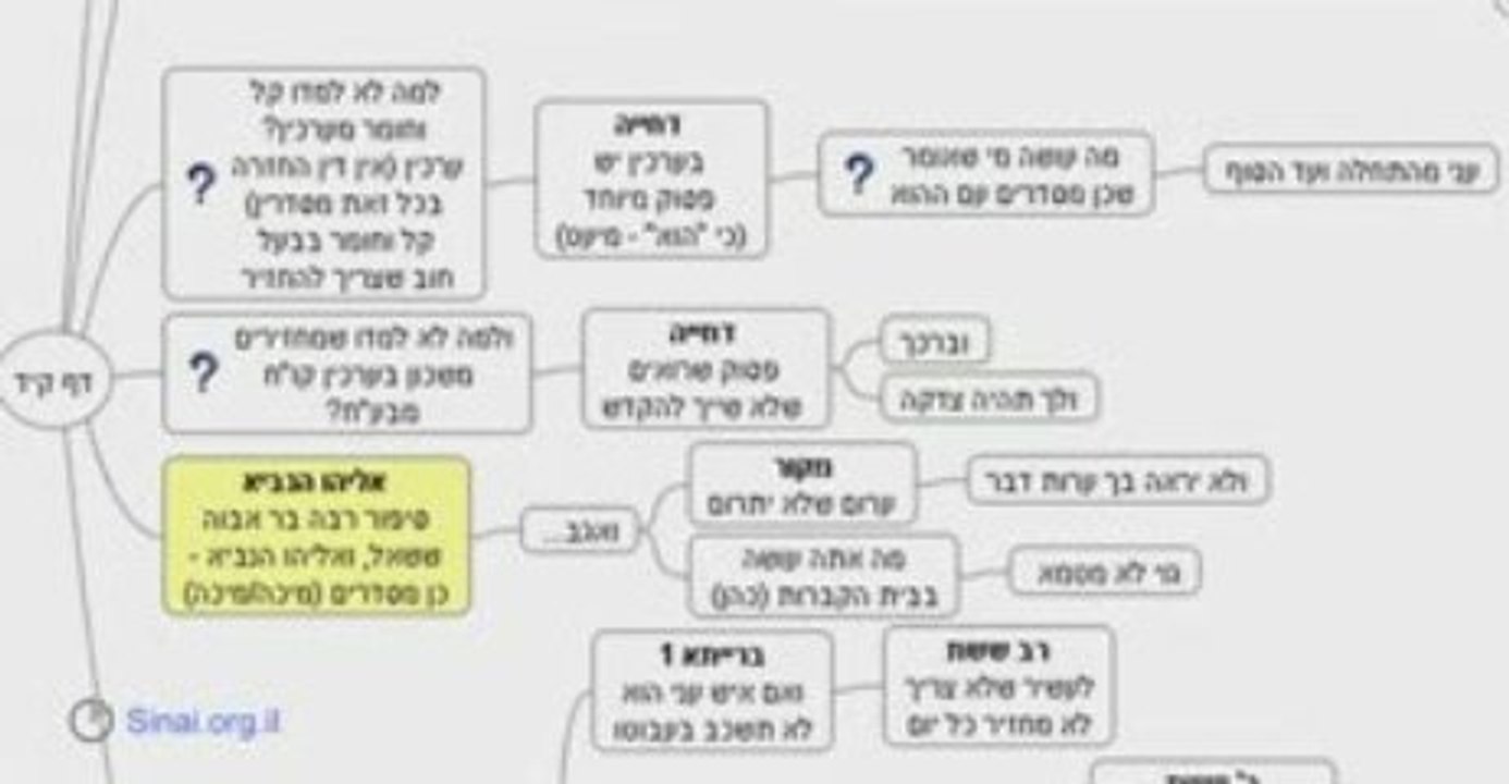 גמרא - הדף היומי