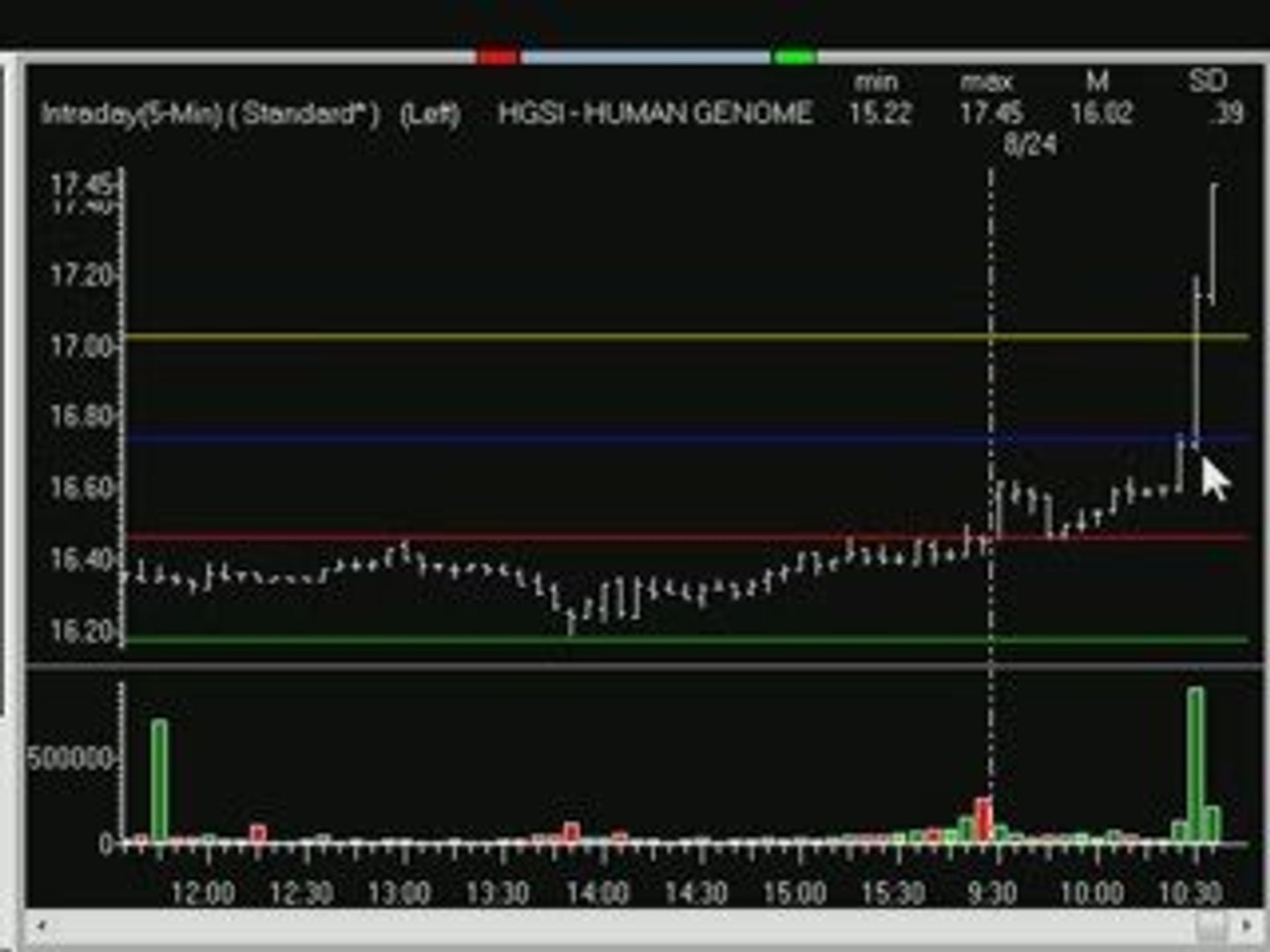⁣Traderinsight.com Daytrading  News Events