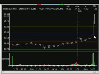 Traderinsight.com Daytrading  News Events