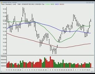 TraderInsight.com Stocks and Sectors on the Radar: August 25