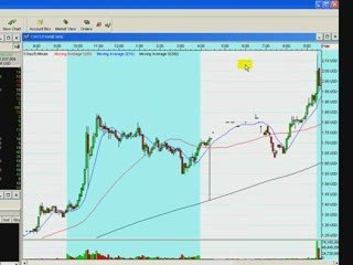 CUP BREAK OUT SECRETS (FNM) STOCK / OPTIONS - ...