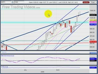 August 25, 09 Stock Trading using Technical Analysis