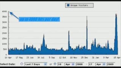 Finding Marketing Companies Online - Article Creation Submit
