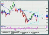 Charts Patterns, Power Stats and Forex Trading