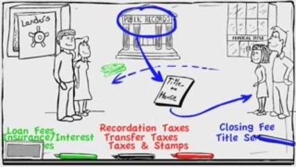 Title Company Explains Closing Costs, Settlement Services