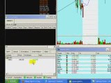 Learn Daytrading super fast 100% results in Just 2 Days!