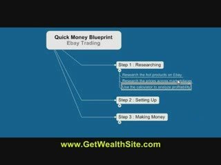 Work From Home Internet Business Video A1