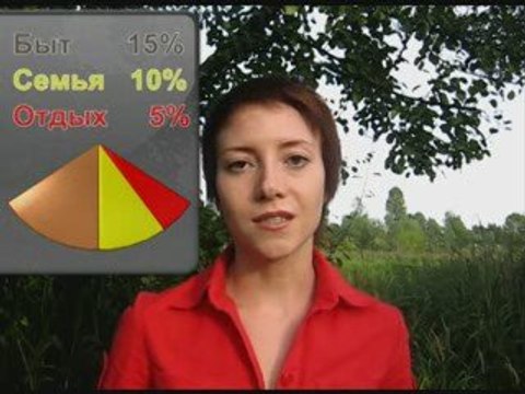 Какой стиль жизни для себя выбираете Вы?