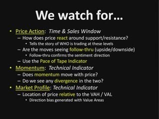 Identifying Market Sentiment for Better Entries