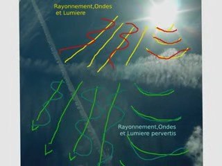Chemtrails hypothese