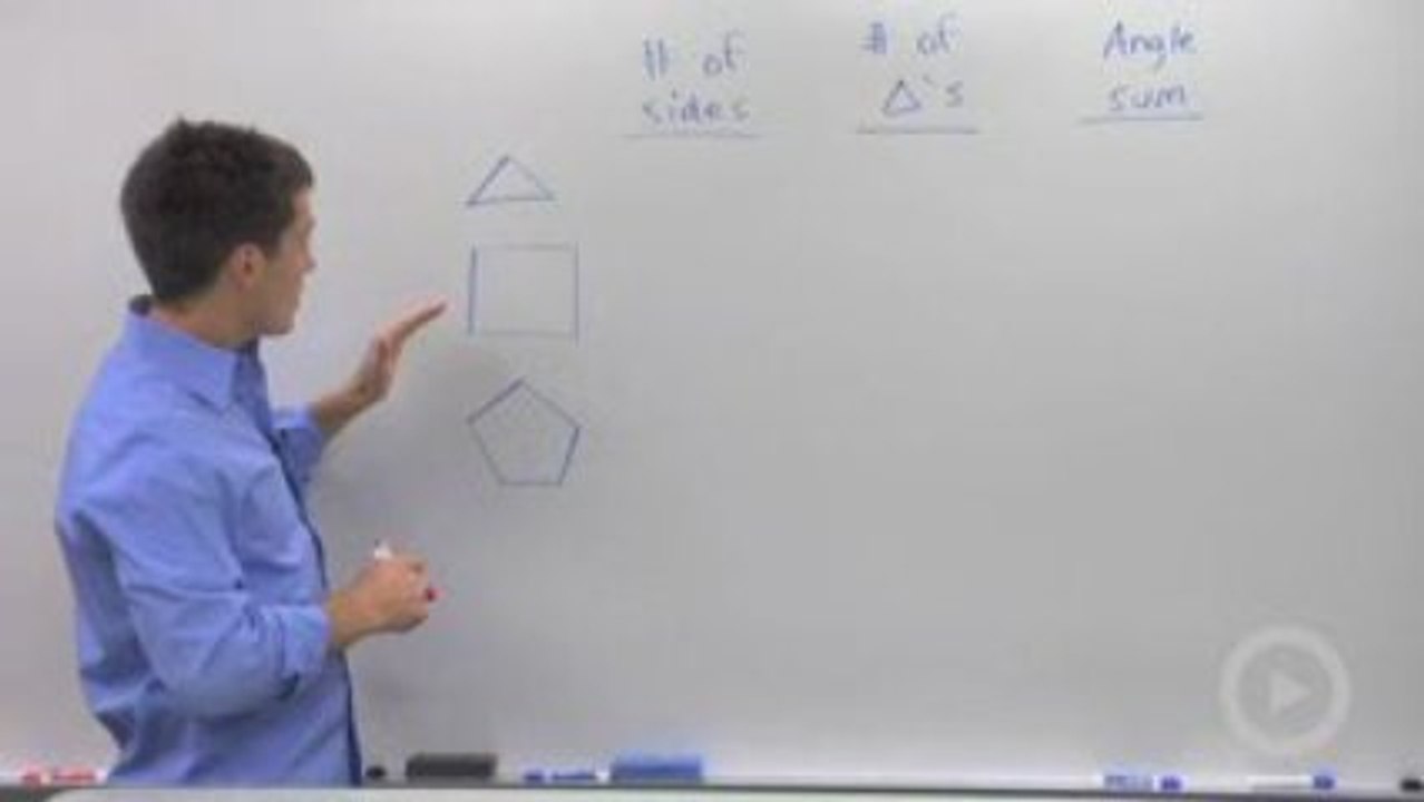 Geometry - Polygon Angle Sum