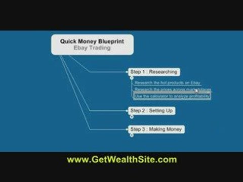 Starting Your Own Home Based Business $1000 Weekly